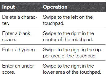 Entering special characters