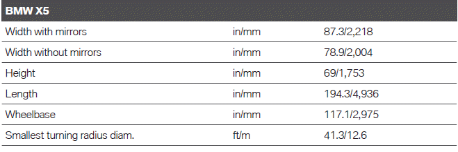 Technical data