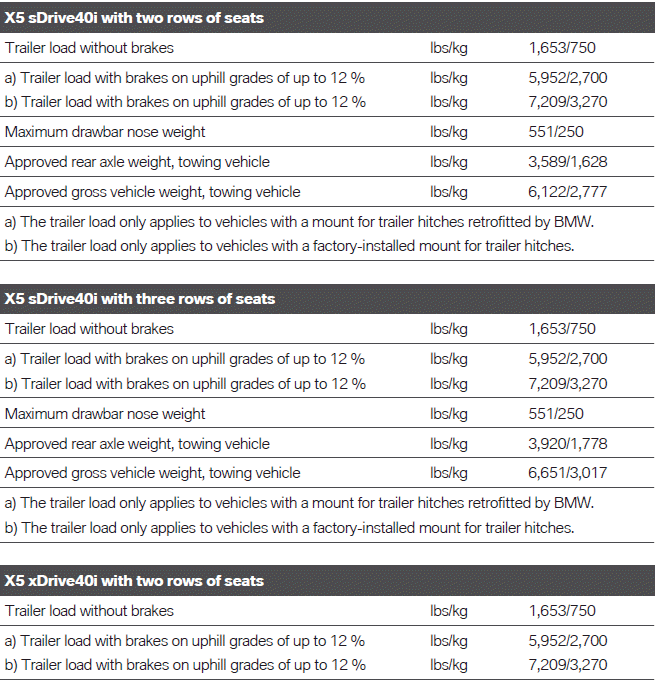 Technical data