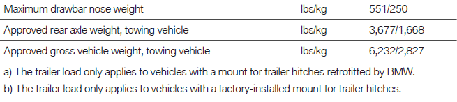 Technical data