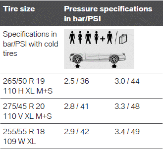 Wheels and tires