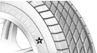 Wheels and tires