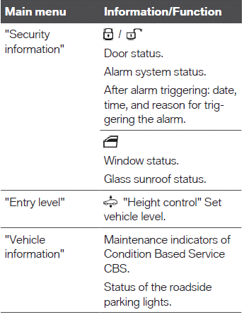 Operating concept