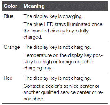 LED displays