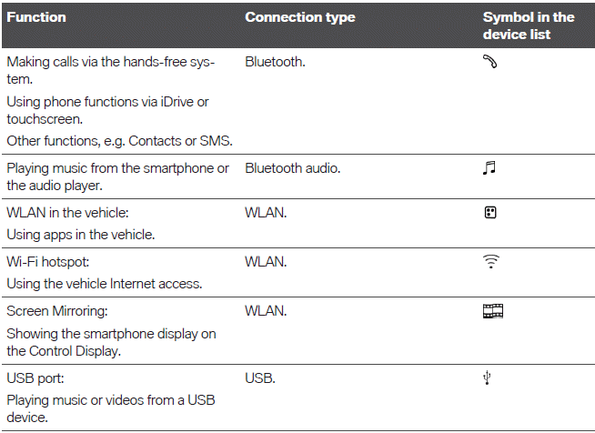 Connections