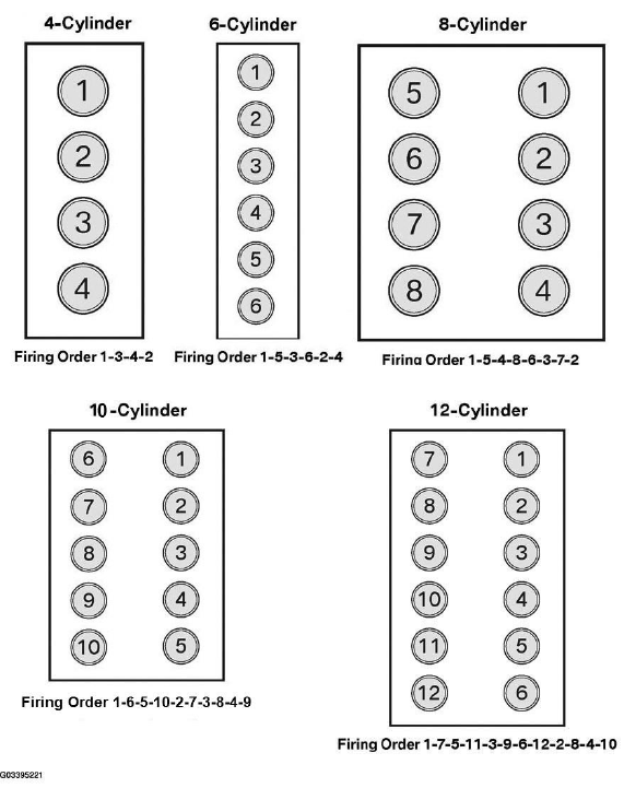 Engine Diagnosis