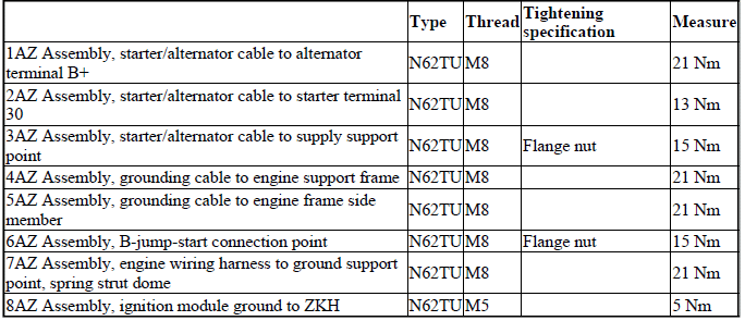 Engine Electrical System - Tightening Torques