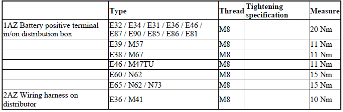 Engine Electrical System - Tightening Torques