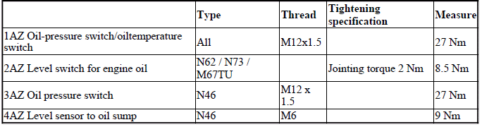 Engine Electrical System - Tightening Torques