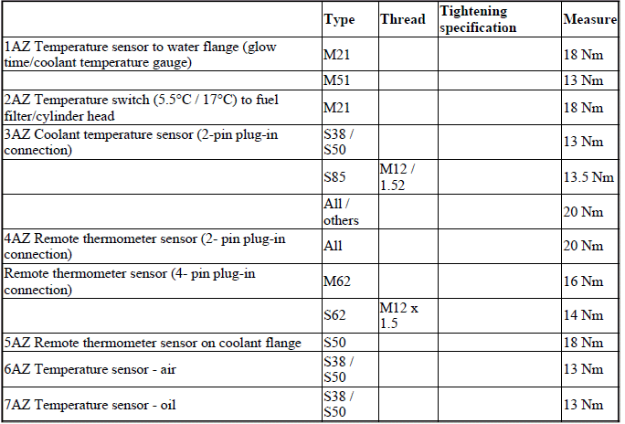 Engine Electrical System - Tightening Torques