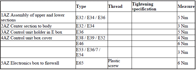 Engine Electrical System - Tightening Torques