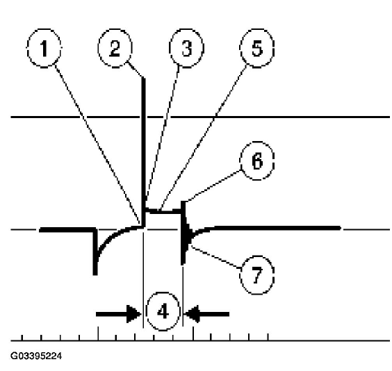 Engine Diagnosis