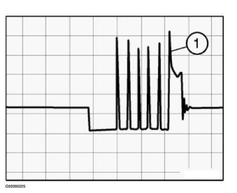 Engine Diagnosis