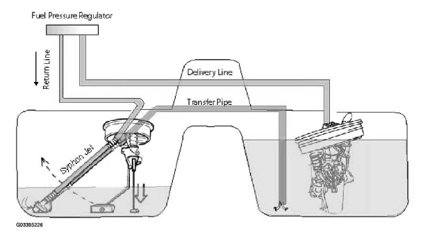 Engine Diagnosis