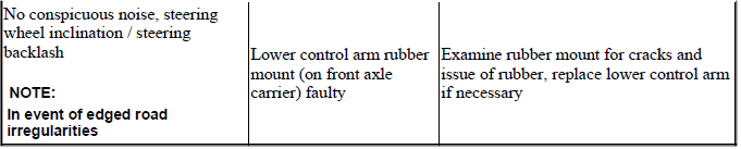 Front Axle