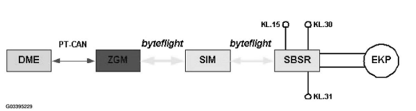 Engine Diagnosis
