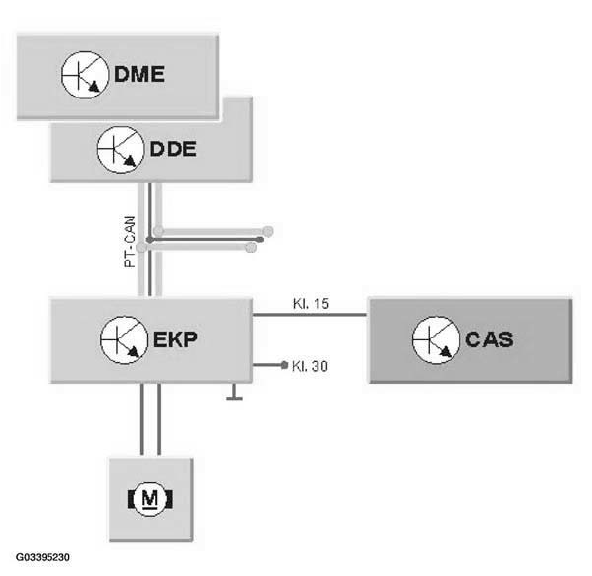 Engine Diagnosis