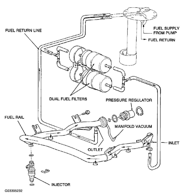 Engine Diagnosis