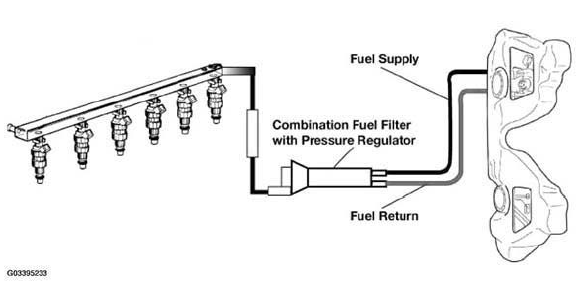 Engine Diagnosis