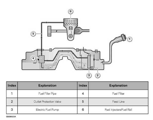 Engine Diagnosis