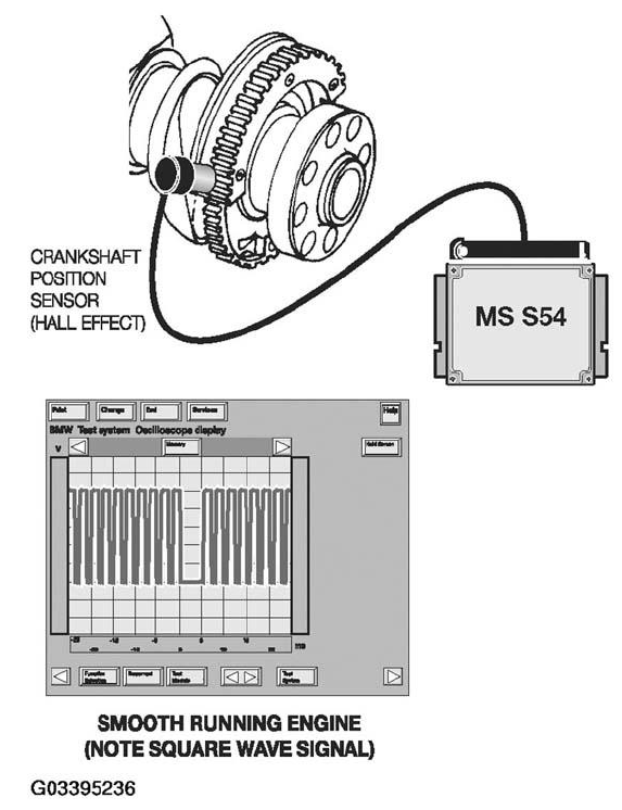 Engine Diagnosis