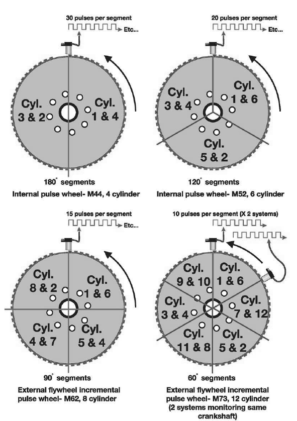 Engine Diagnosis