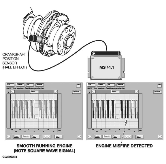 Engine Diagnosis