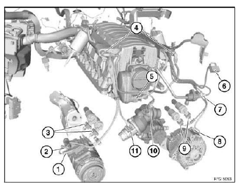 Engine Wiring Loom