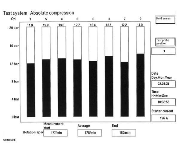 Engine Diagnosis