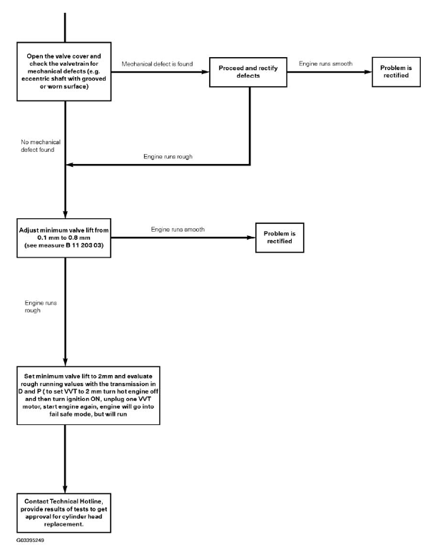 Engine Diagnosis