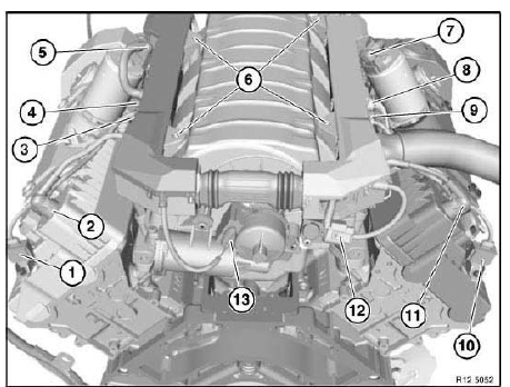 Engine Wiring Loom