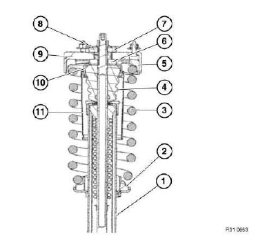 Front Axle