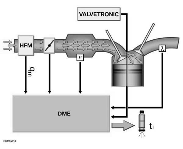 Engine Diagnosis