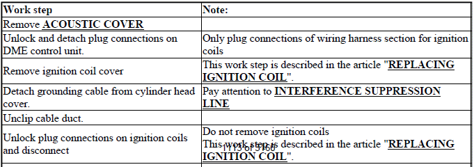 Engine Wiring Loom