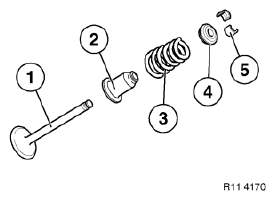 Valves With Springs