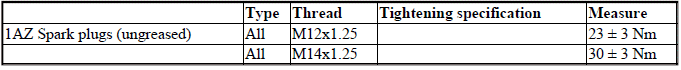 Engine Electrical System - Tightening Torques