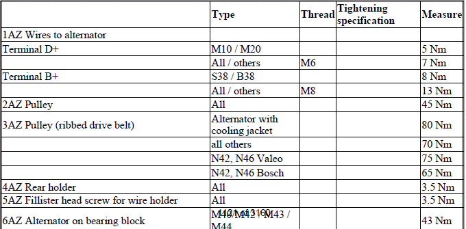 Engine Electrical System - Tightening Torques