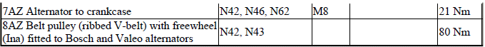 Engine Electrical System - Tightening Torques