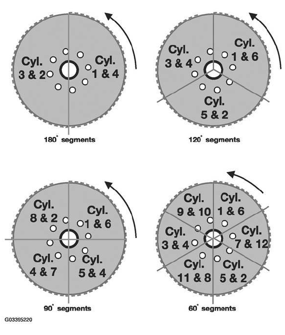 Engine Diagnosis