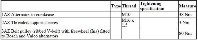 Engine Electrical System - Tightening Torques