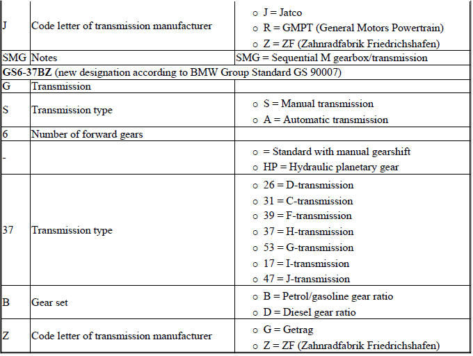 Transmission Assembly