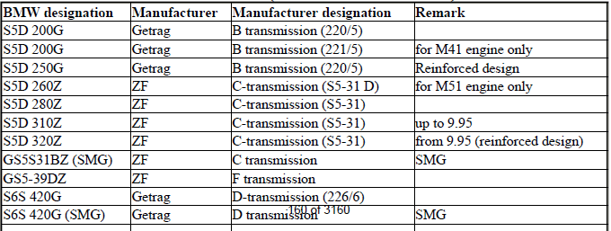 Transmission Assembly