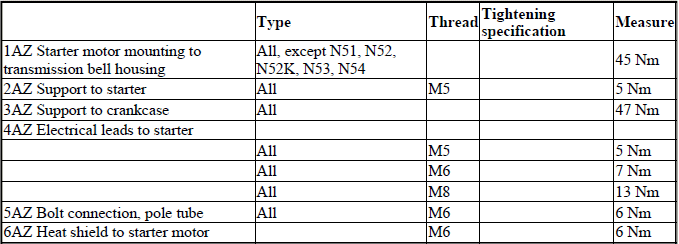 Engine Electrical System - Tightening Torques