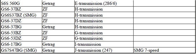 Transmission Assembly