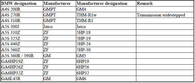 Transmission Assembly