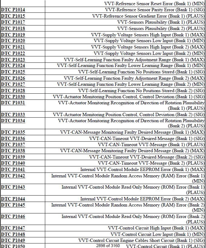 DTC INDEX