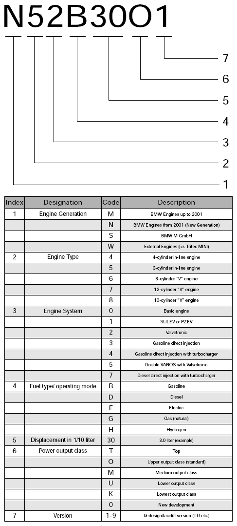 Engine Service Information