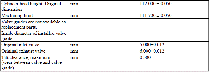 Engine - Technical Data