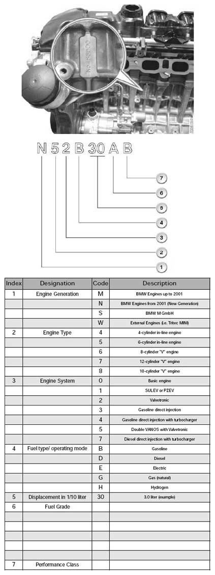 Engine Service Information