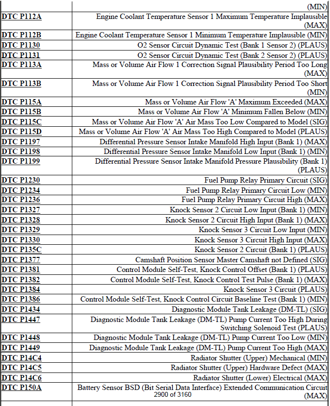 DTC INDEX